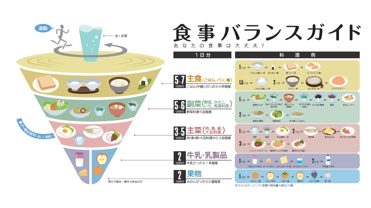 グラフ, じょうごグラフ
自動的に生成された説明