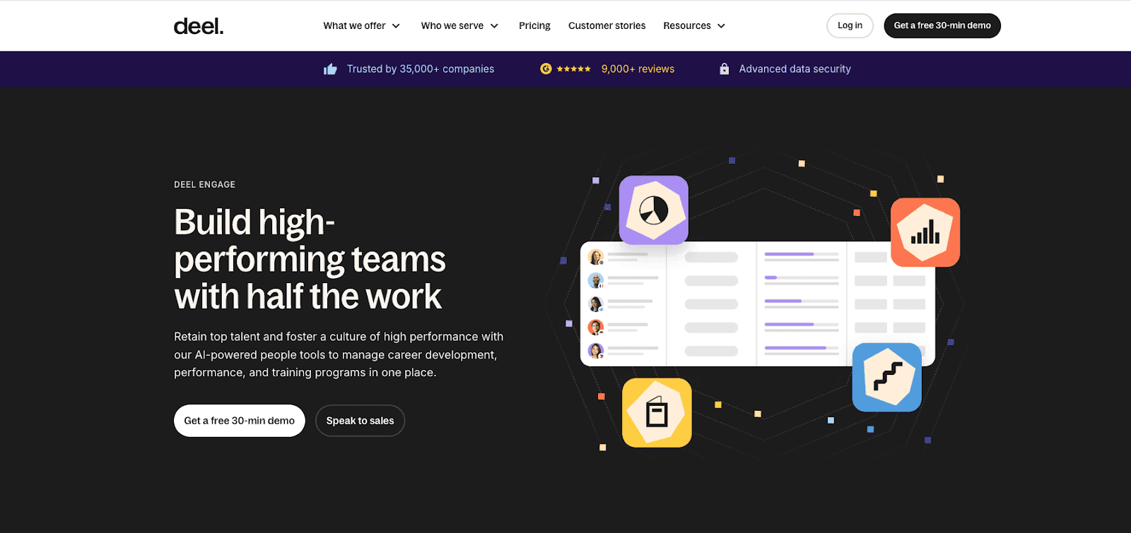 Deel’s performance management