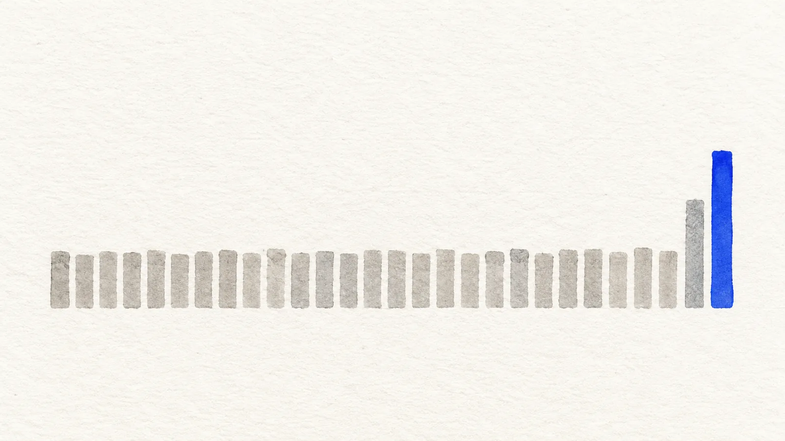 A row of short even bars with two tall outliers at the right, standing for the latency tail this post is about.