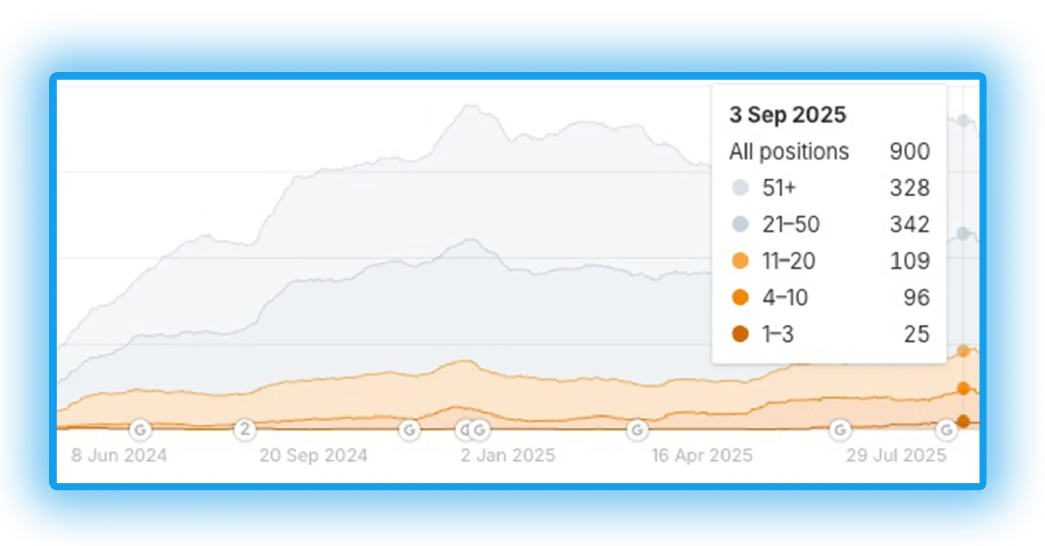 Search Engine Optimization Virk Barristers