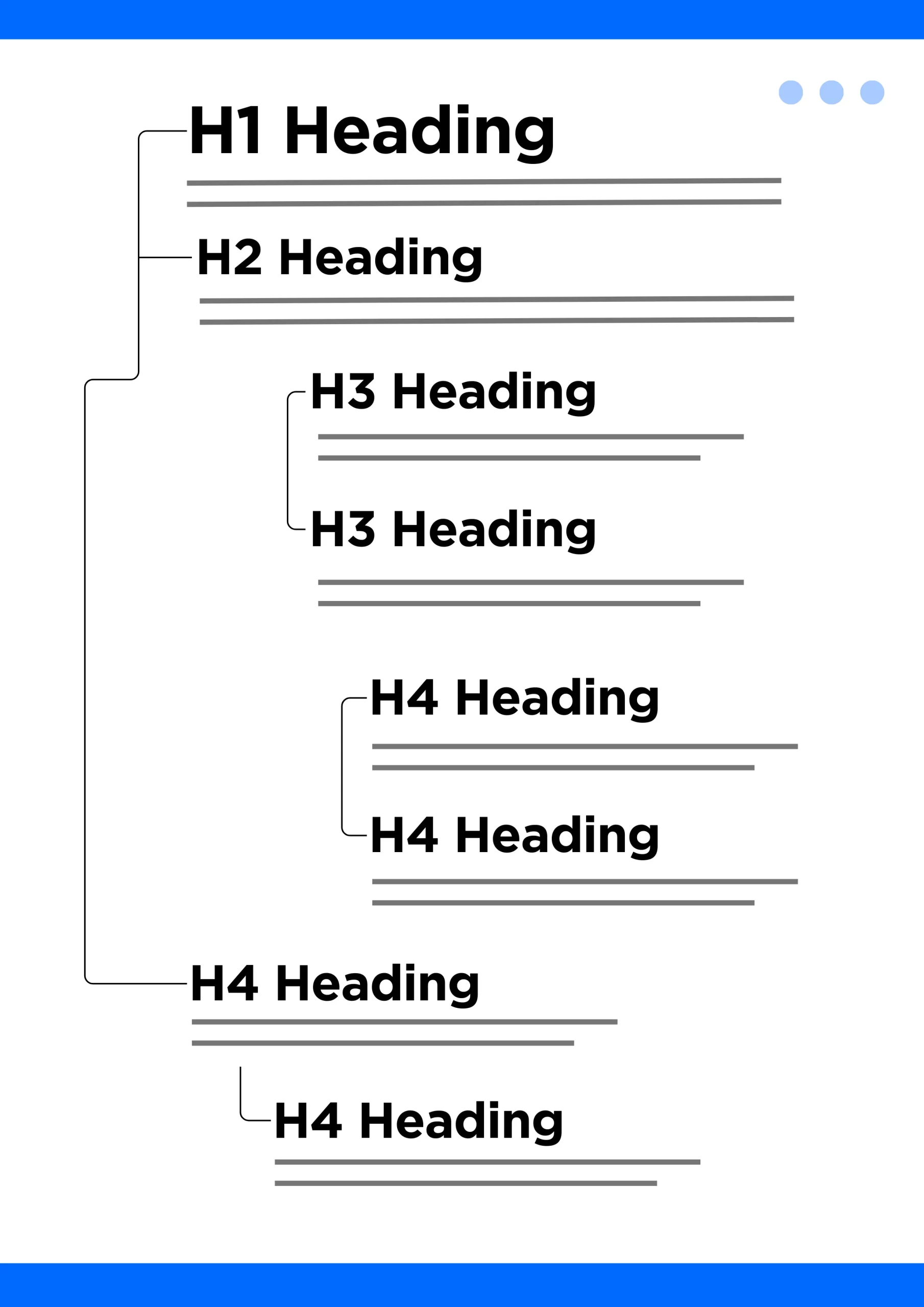 A layout of the ideal content structure