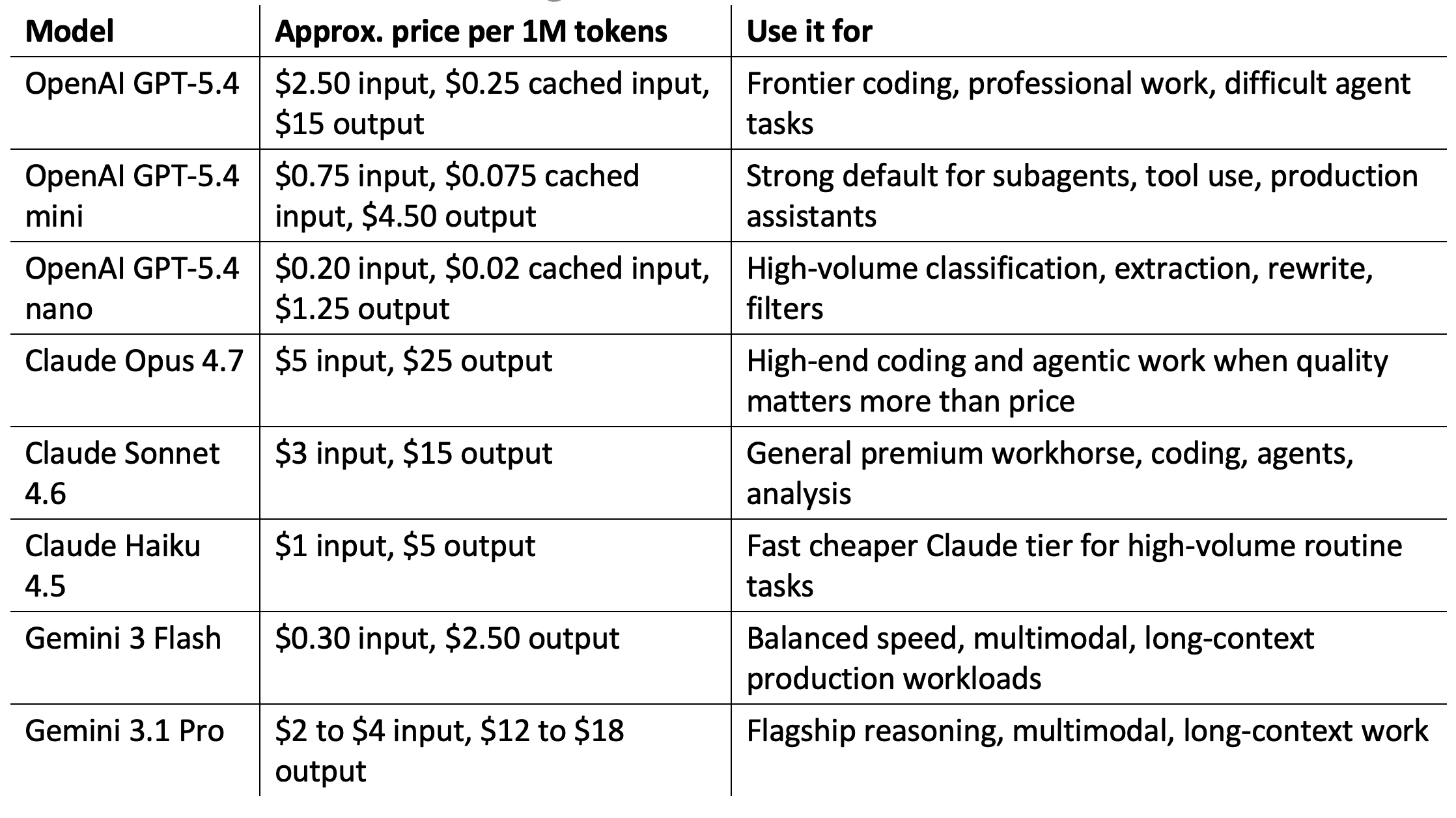 AI Agent Workflow: Cheap Path vs. Escalation Triggers