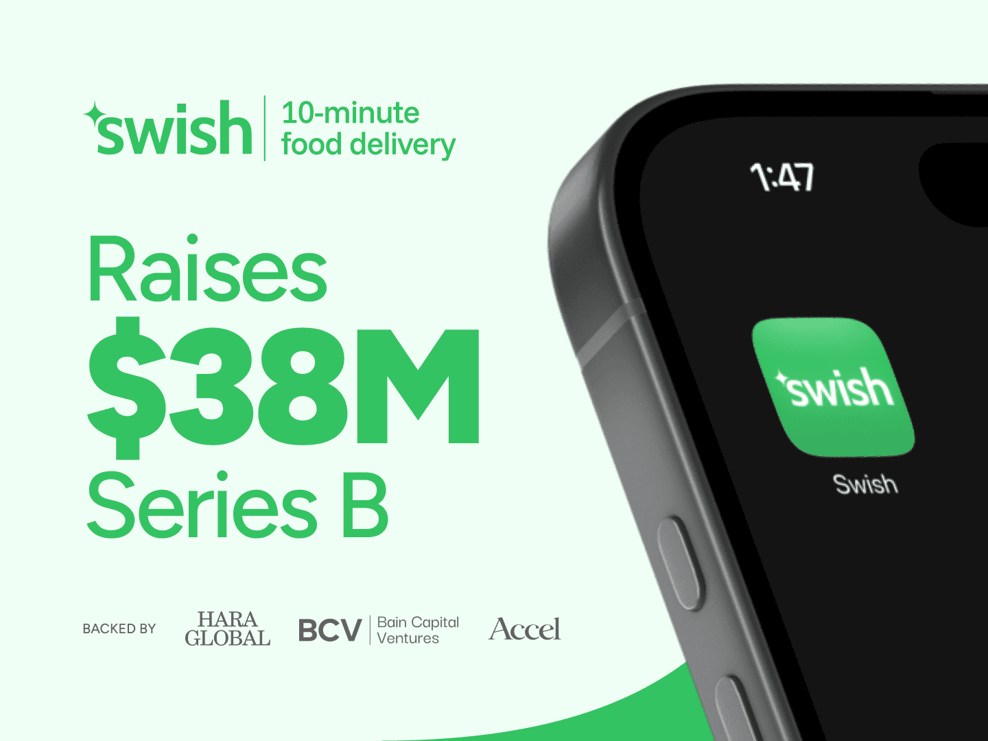 Swish raises $38M Series B