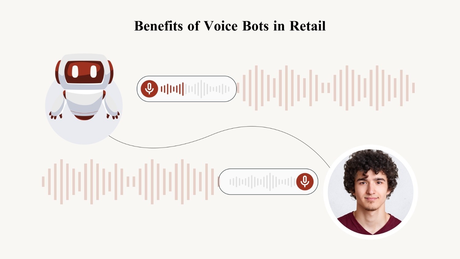 Retail Voice Bot for Customer Engagement