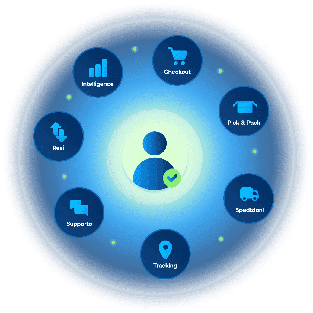 13 strumenti di spedizione che tutti gli ecommerce dovrebbero conoscere