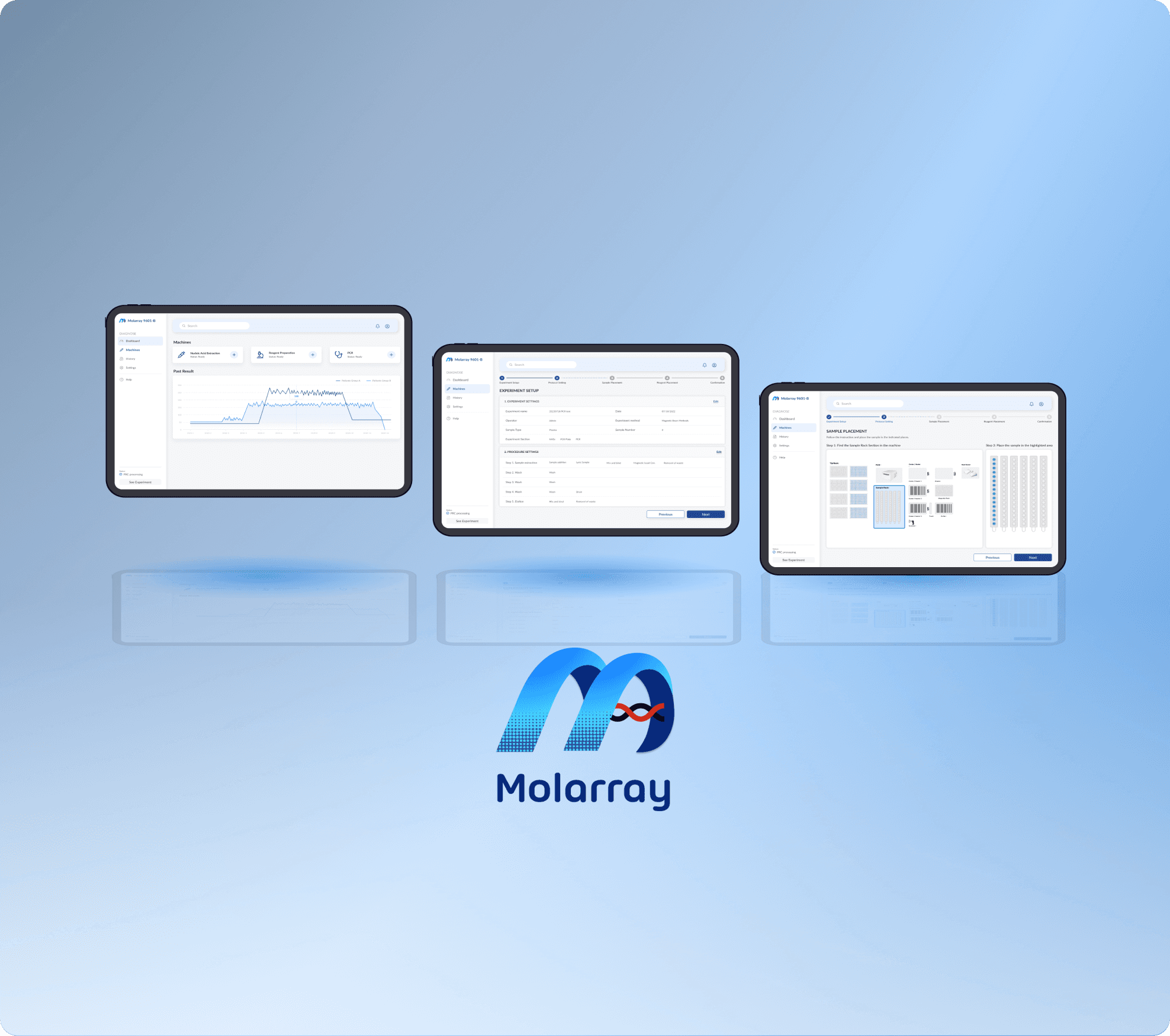 Molarray Healthcare HMI 