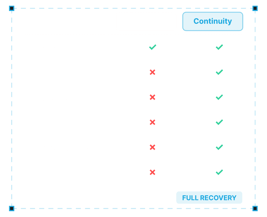 Business Continuity vs. Backup as a Service (BaaS)