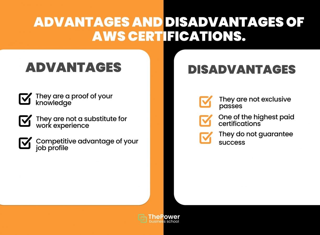 Advantages and disadvantages of AWS certifications.Advantages and disadvantages of AWS certifications. (1)