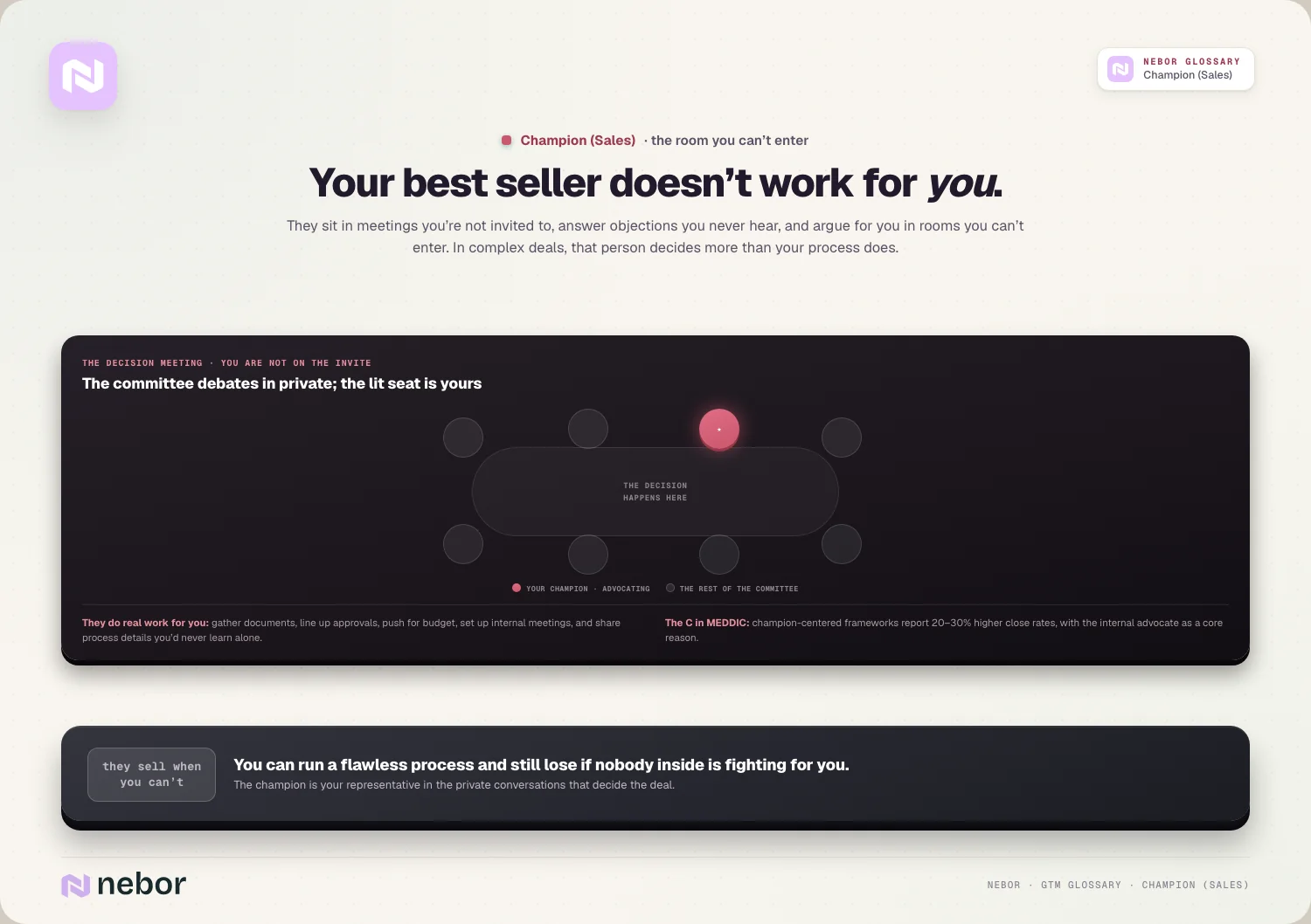 Your best seller doesn’t work for you: They sit in meetings you’re not invited to, answer objections you never hear, and argue for you in rooms you…