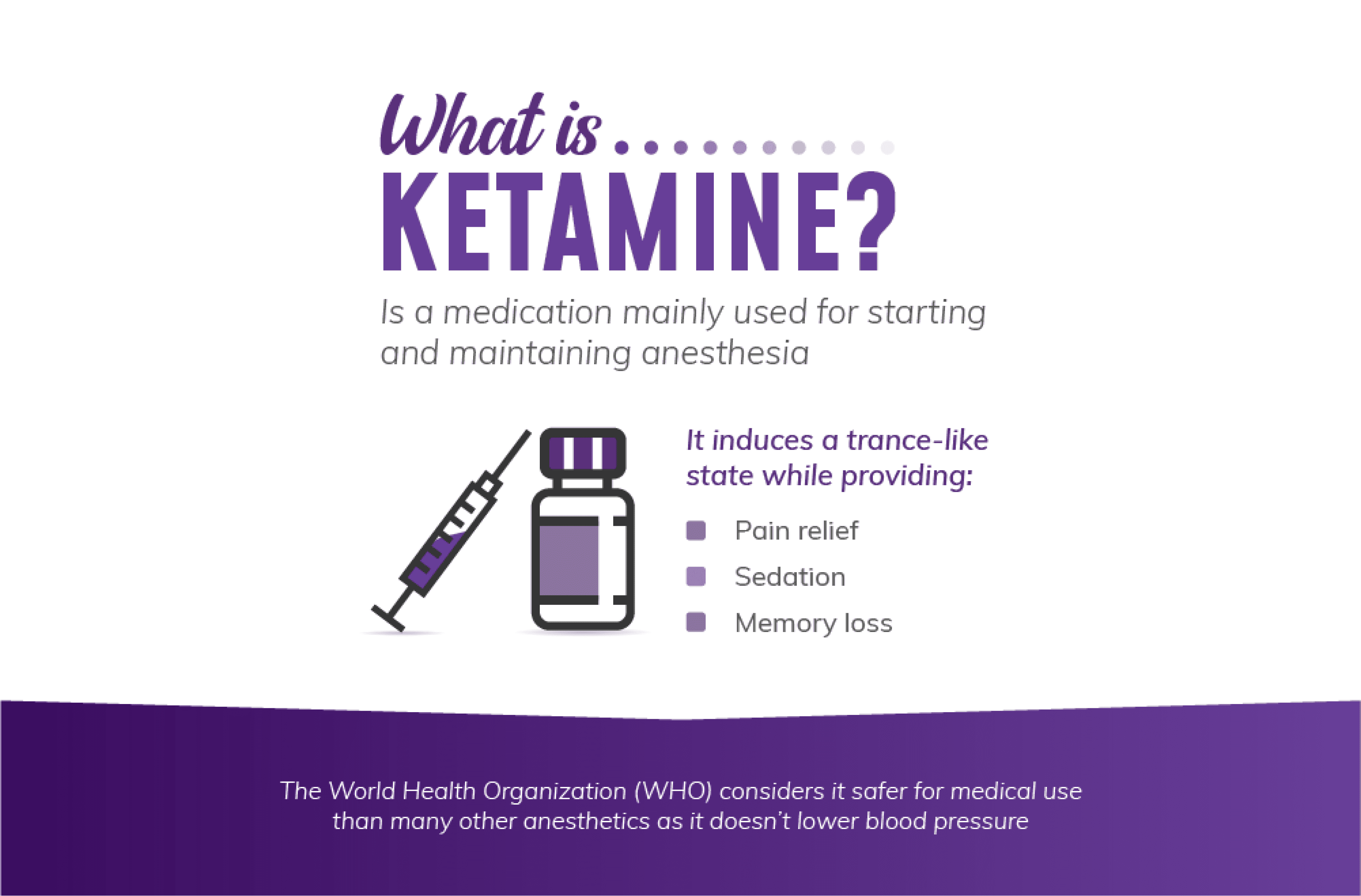 What is Ketamine? An infographic explaining its use as an anesthetic and benefits for pain relief and sedation."