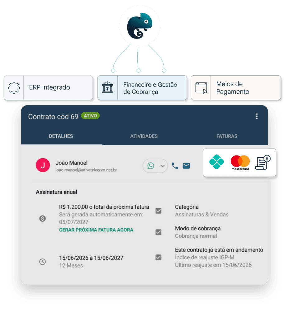 Diagrama mostrando fluxo entre contrato, cobrança e financeiro, com mockup de tela de pagamento