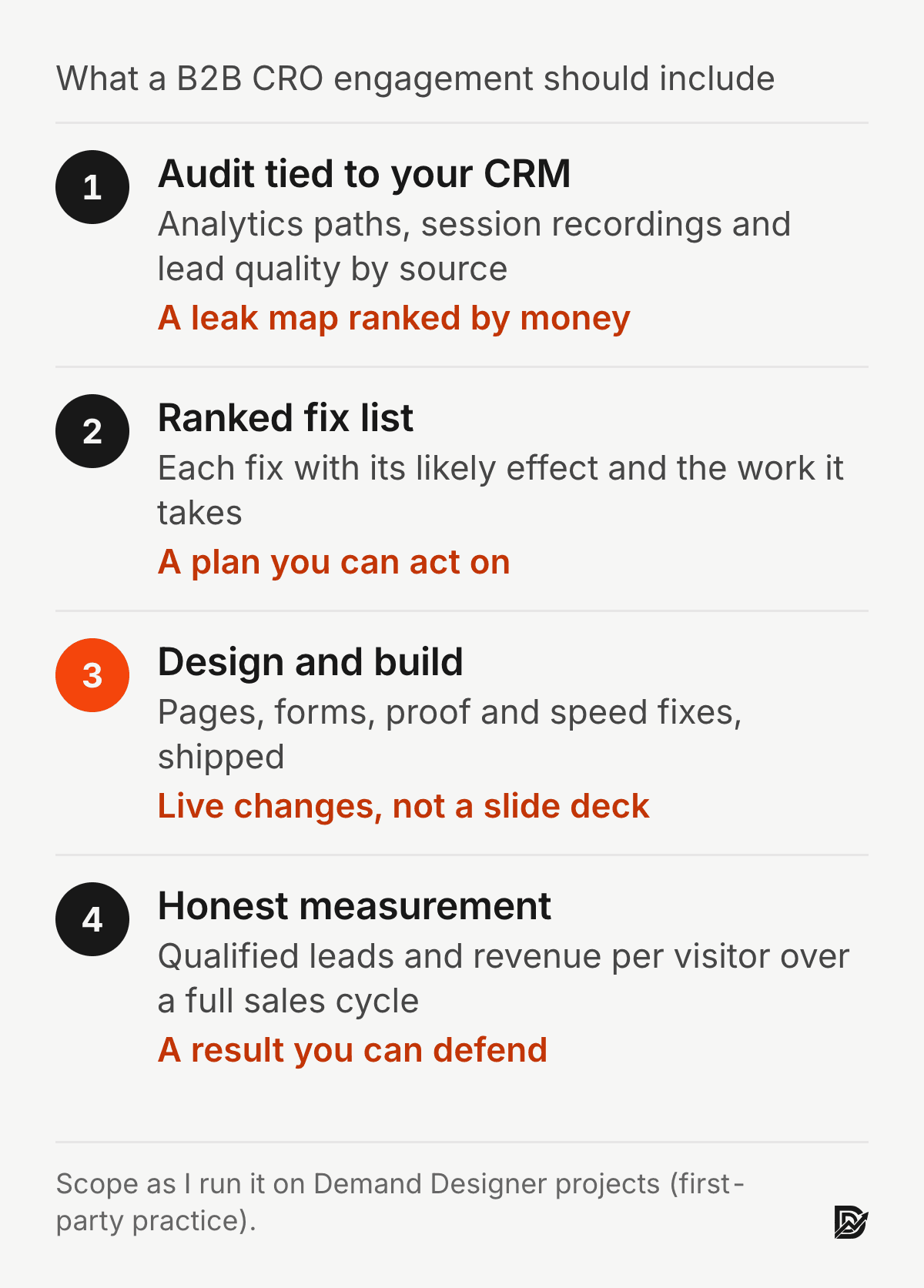 The four parts of a B2B CRO engagement: an audit tied to your CRM that produces a leak map ranked by money, a ranked fix list, design and build of the fixes, and honest measurement of qualified leads and revenue per visitor over a full sales cycle