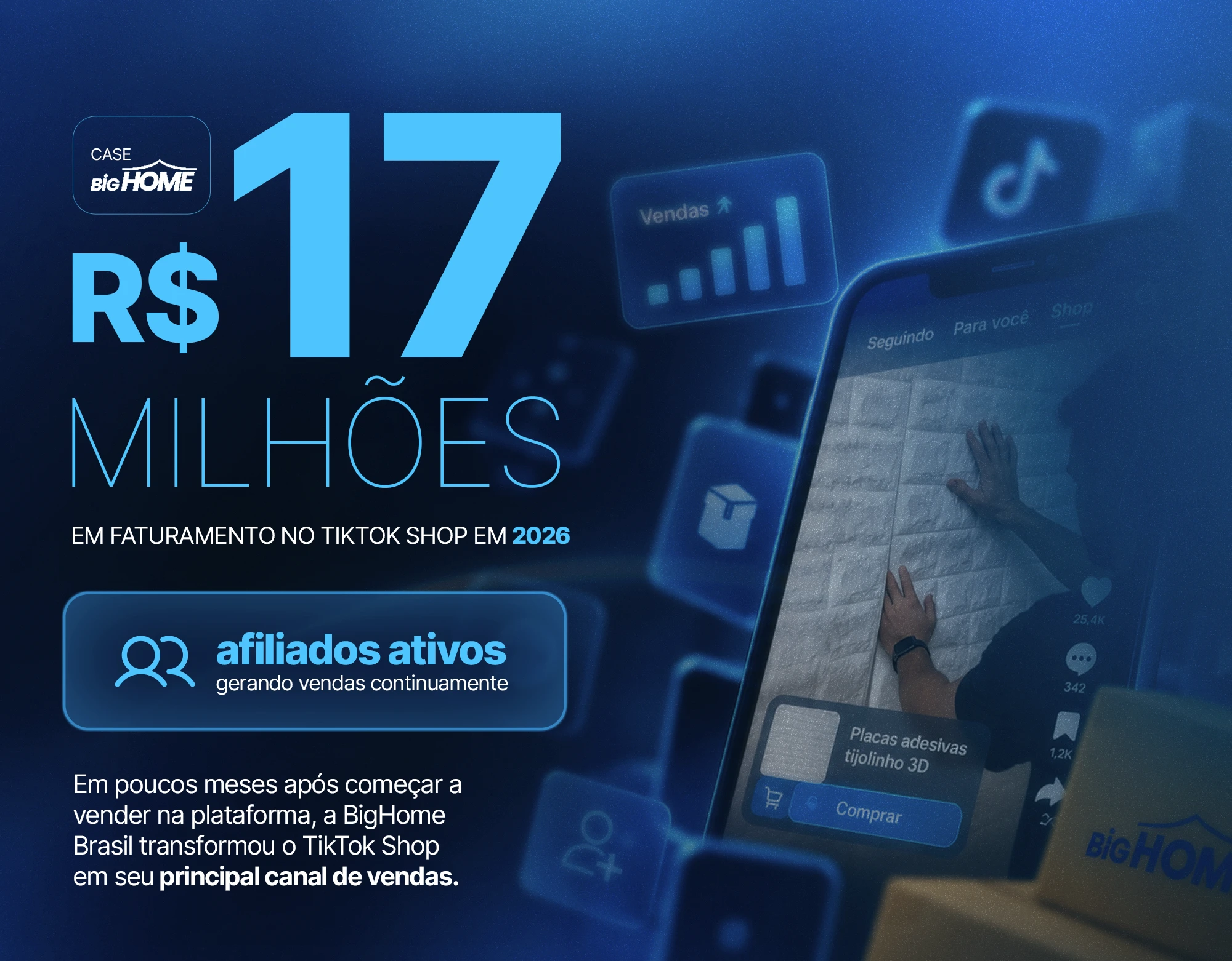 Case BigHome Brasil: R$ 17 milhões em faturamento no TikTok Shop em 2026, com afiliados ativos gerando vendas continuamente.