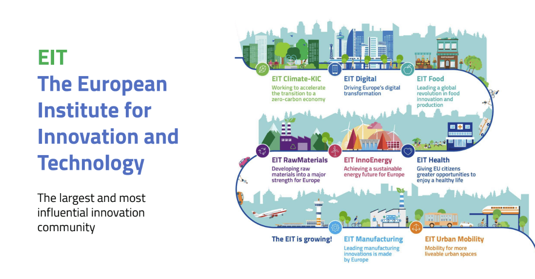 EIT Urban Mobility join forces on SUPERNOVAS to bring more women into the entrepreneurship ecosystem.