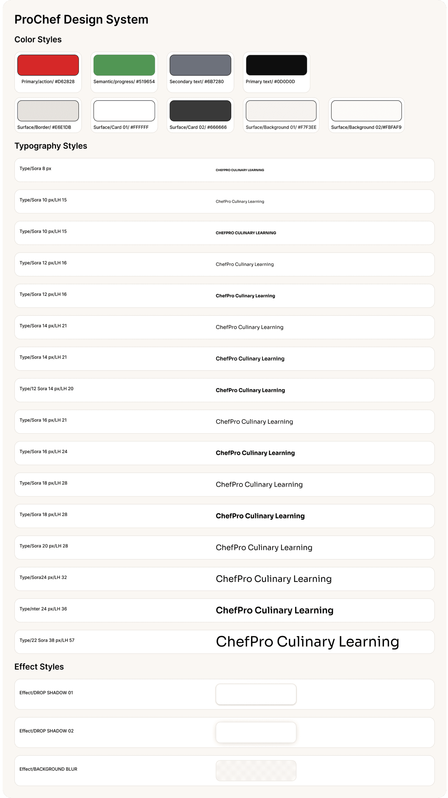 design system