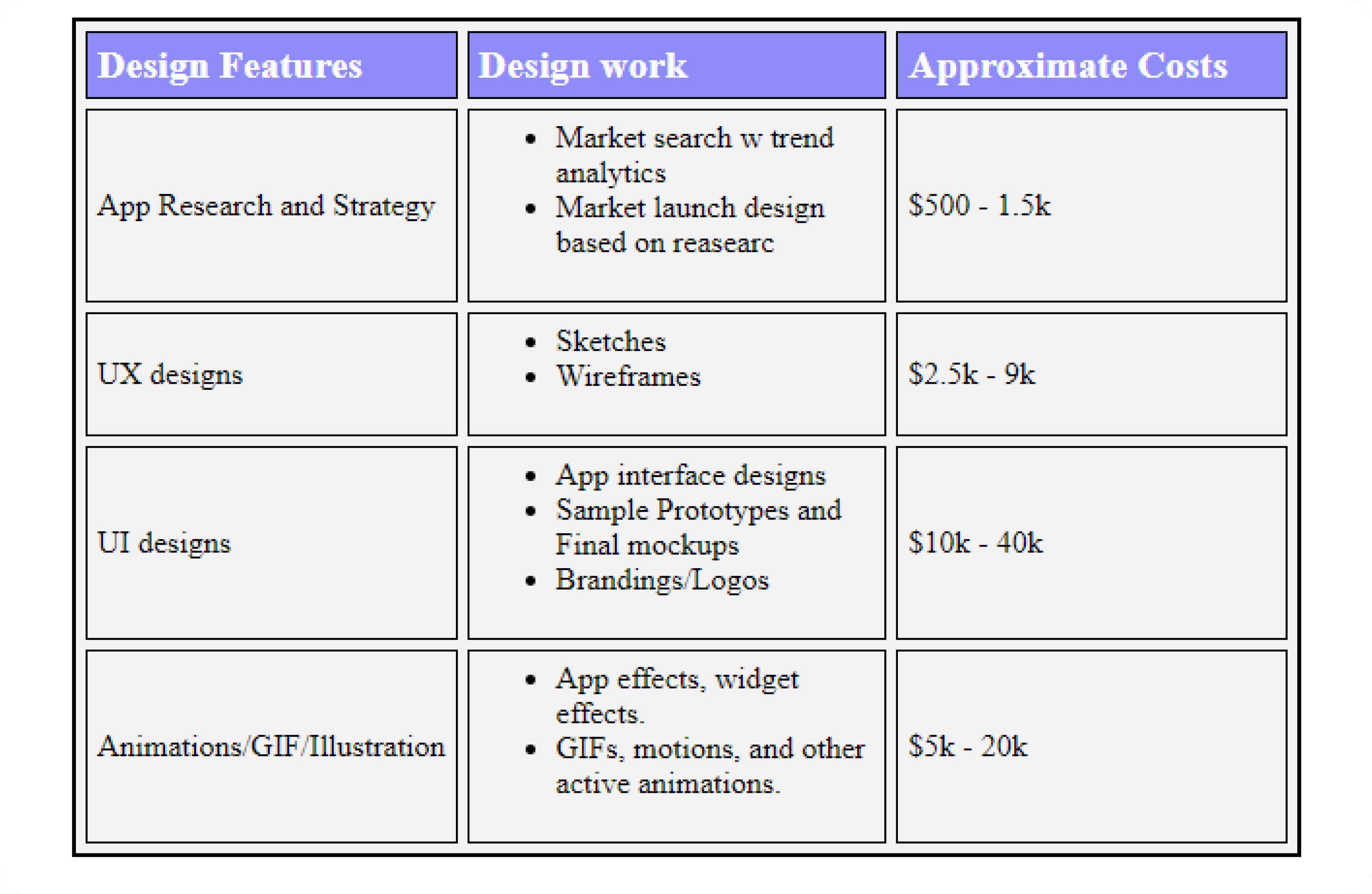 design cost app building