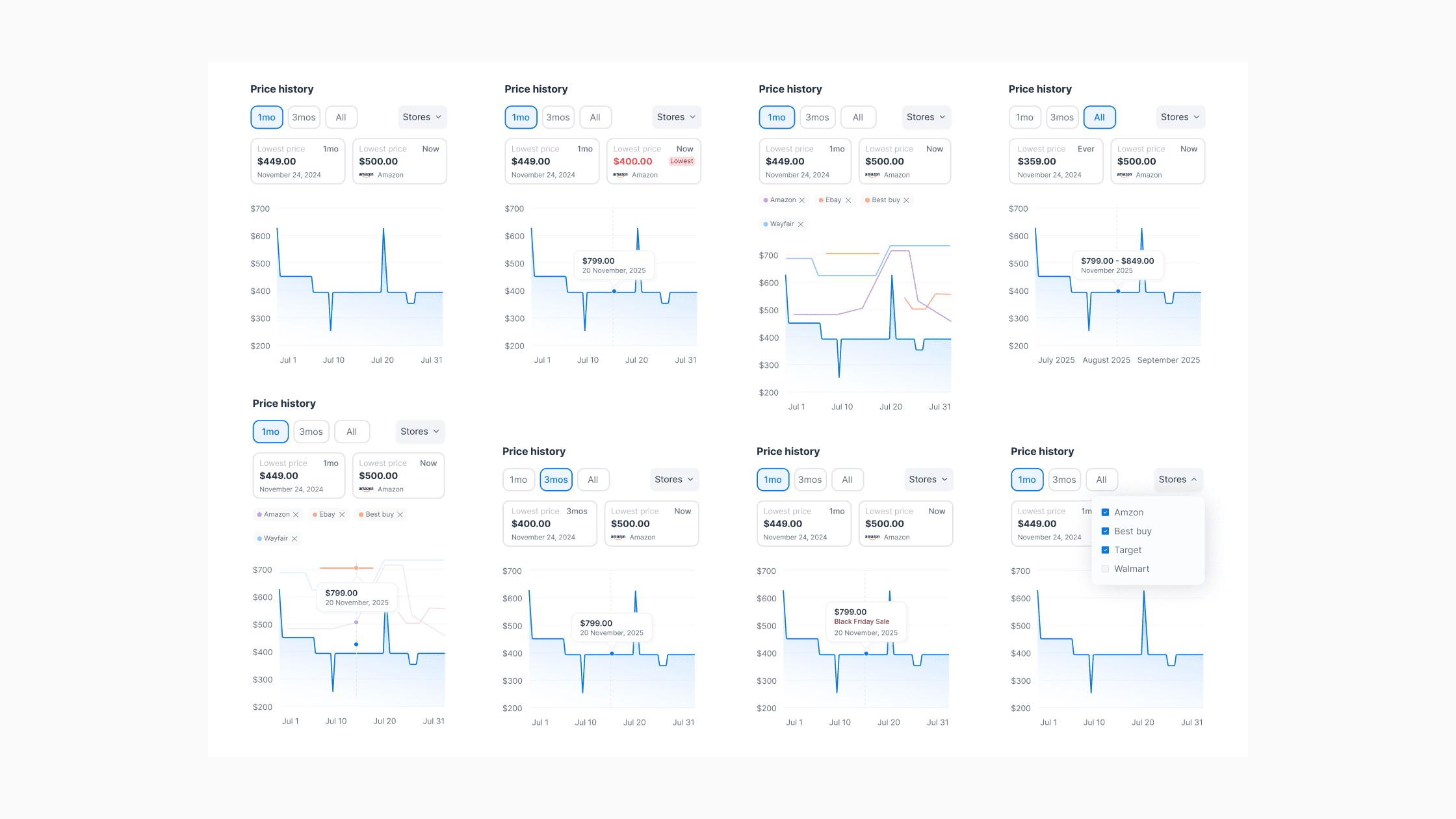 Project design screen