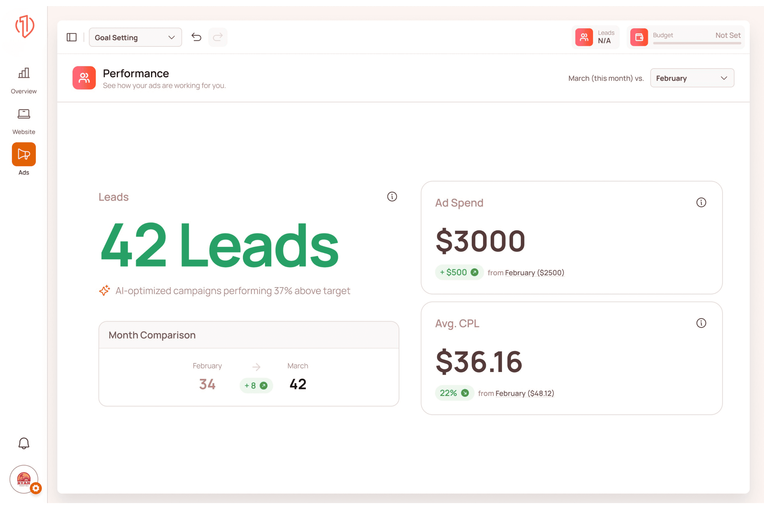 OneLocal LocalAds dashboard showing ad spend, leads generated, cost per lead, return on ad spend, and top-performing neighbourhoods