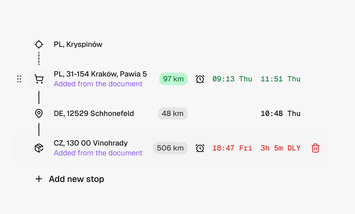 Retention graph with user return notifications for analyzing feature effectiveness.