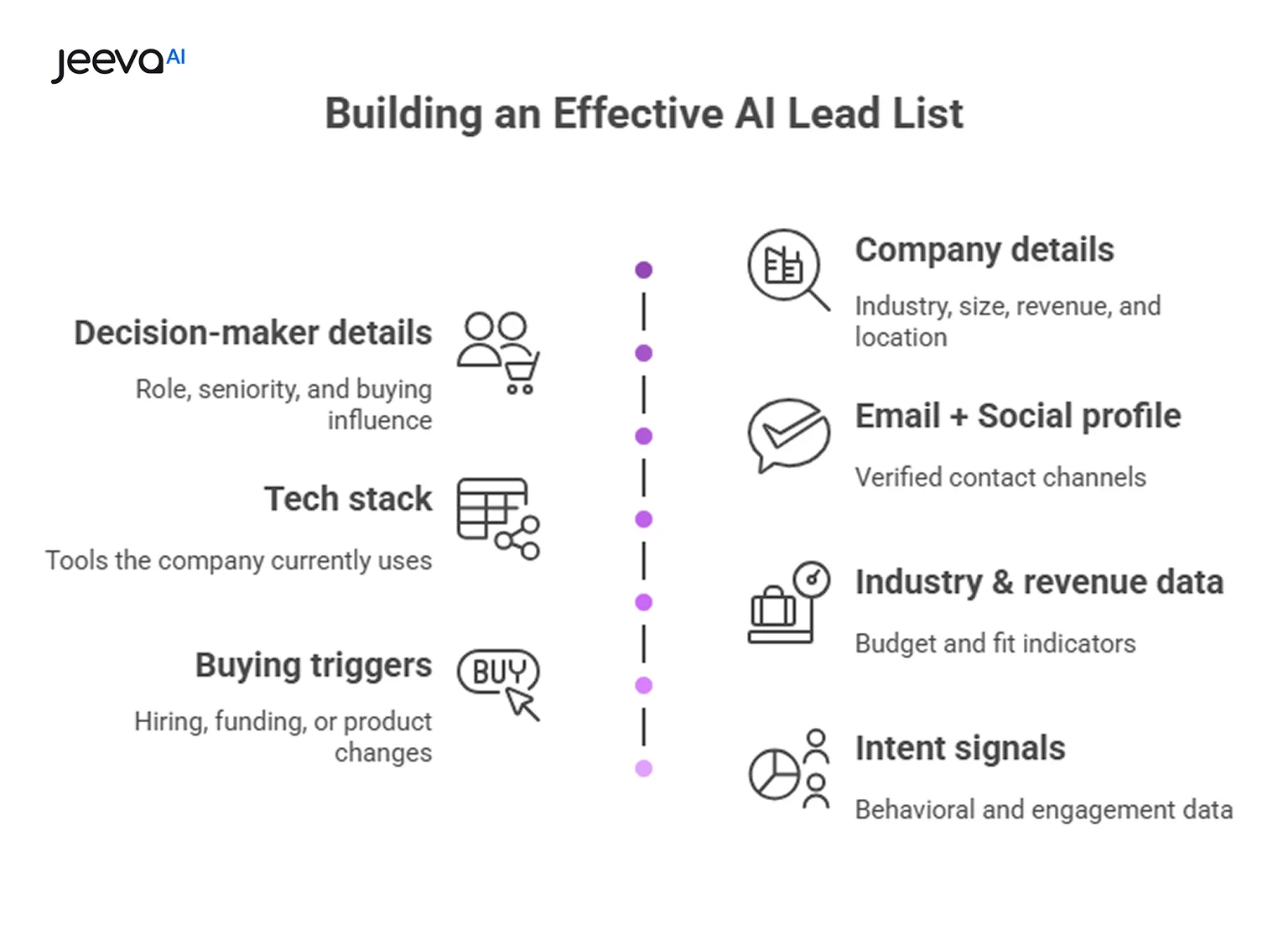 what is AI Lead Listing 