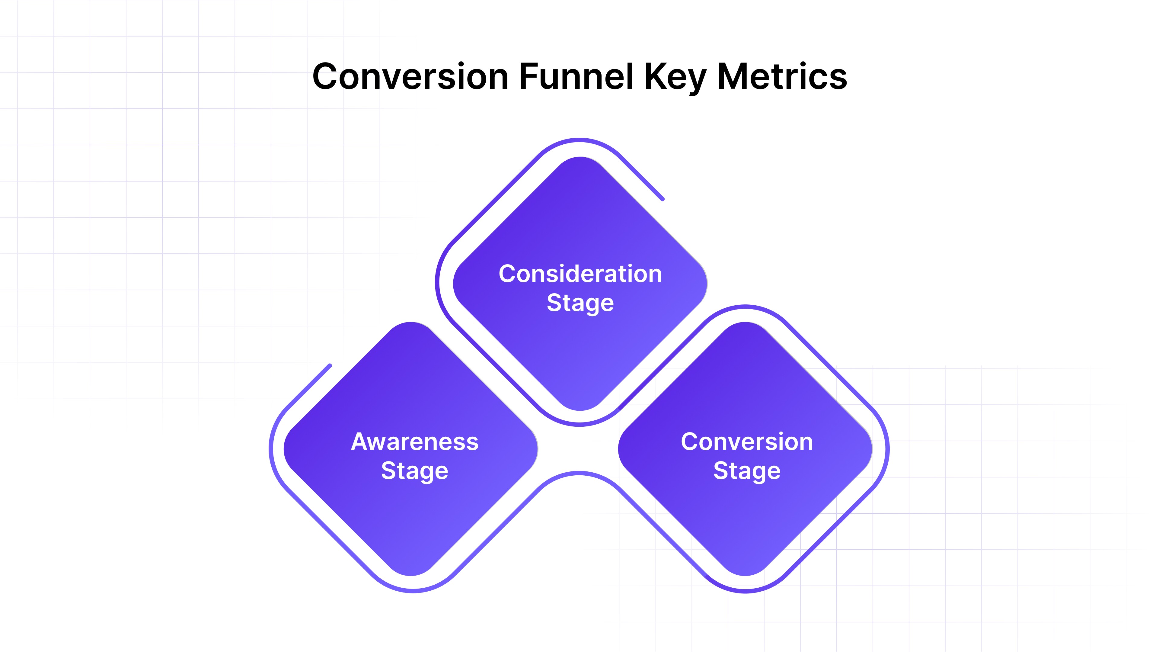 Conversion Funnel Key Metrics