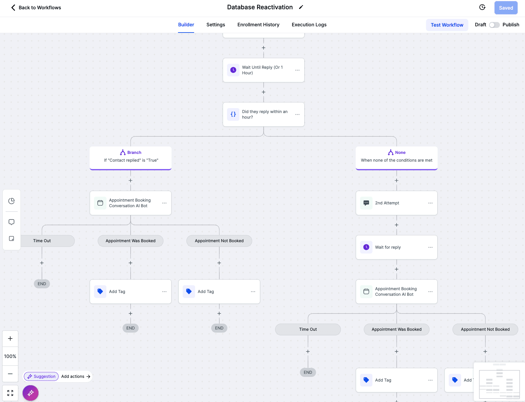 Process flow for Database Re-engagement Campaigns