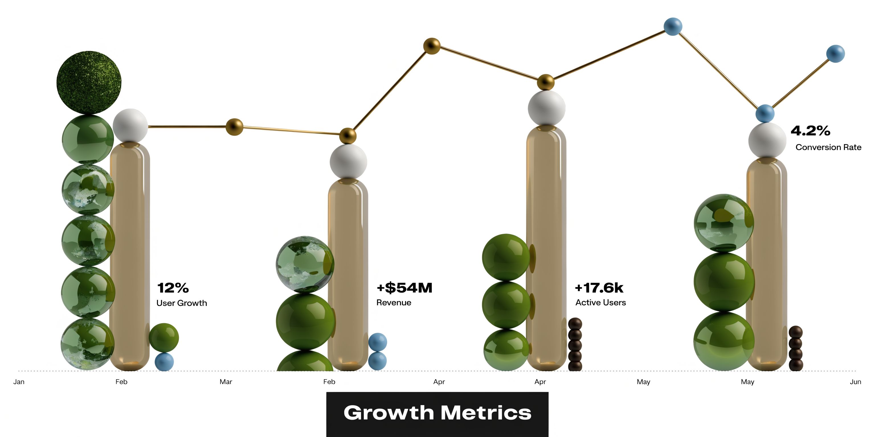 A 3D visualization representing business growth metrics with spherical charts and trend lines over months.