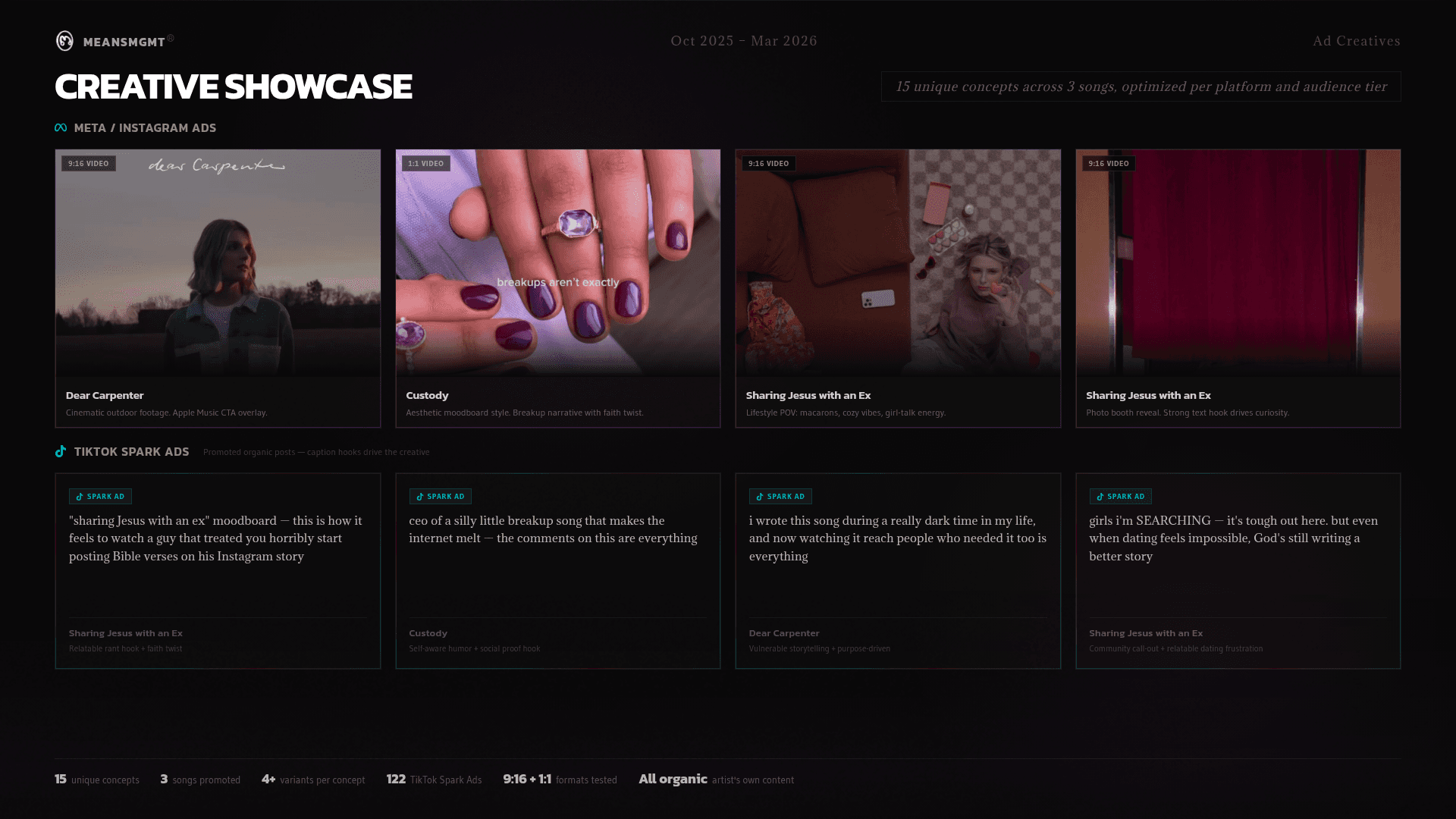 Summary of By.A's online-to-offline music campaign, showing 34,480+ playlist saves used to increase in-store sales in SoHo.