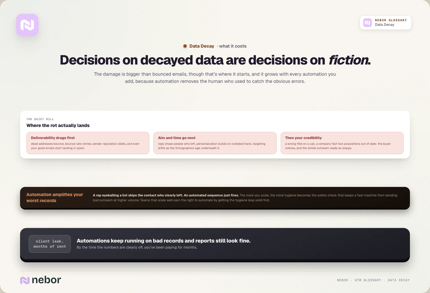 Decisions on decayed data are decisions on fiction.