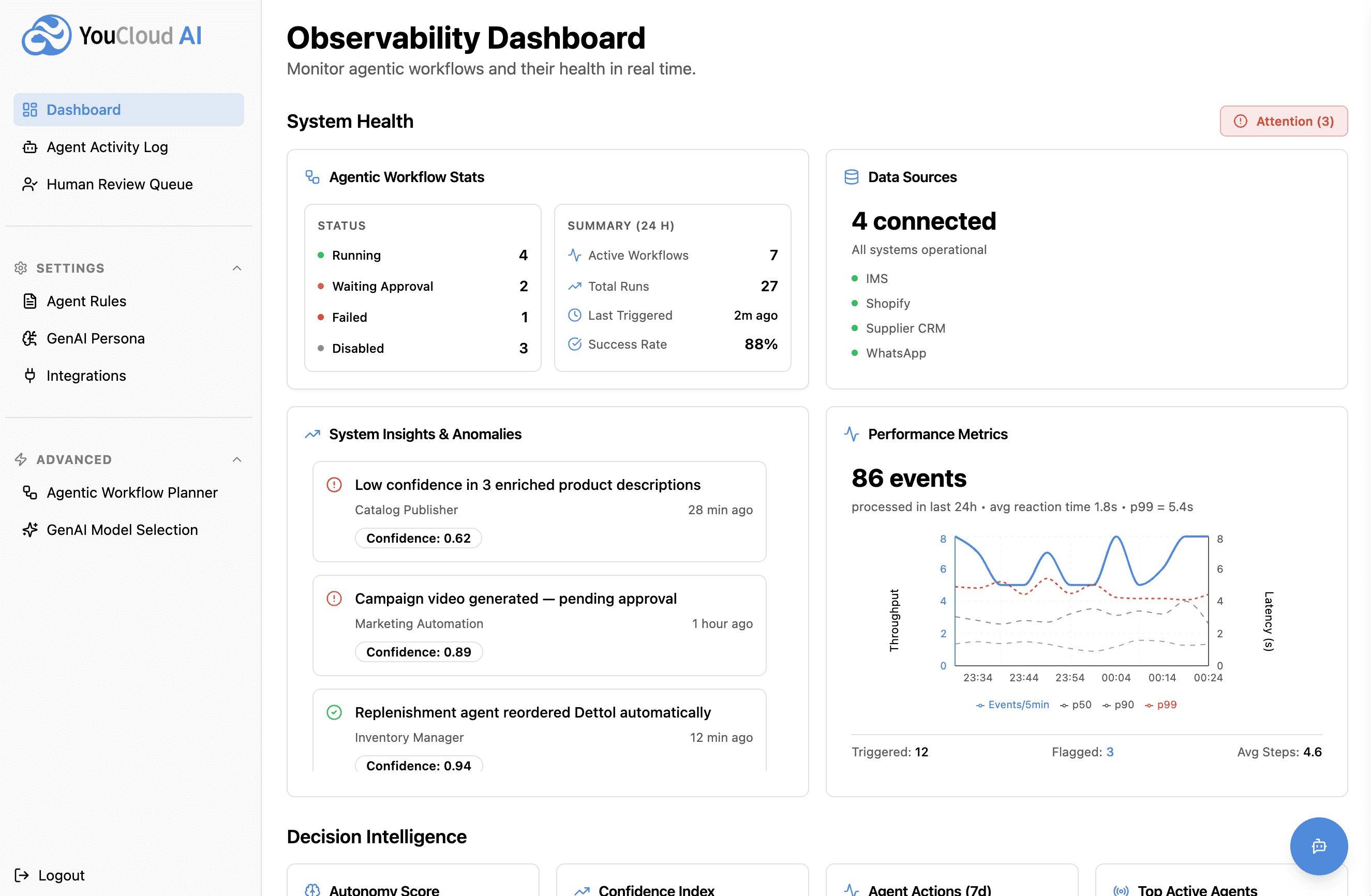 Business dashboard showing revenue, deals, customer list, growth chart, and new activity.
