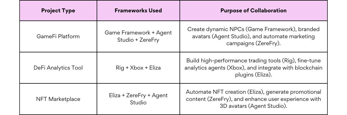 Best AI Agent Framework Combinations 