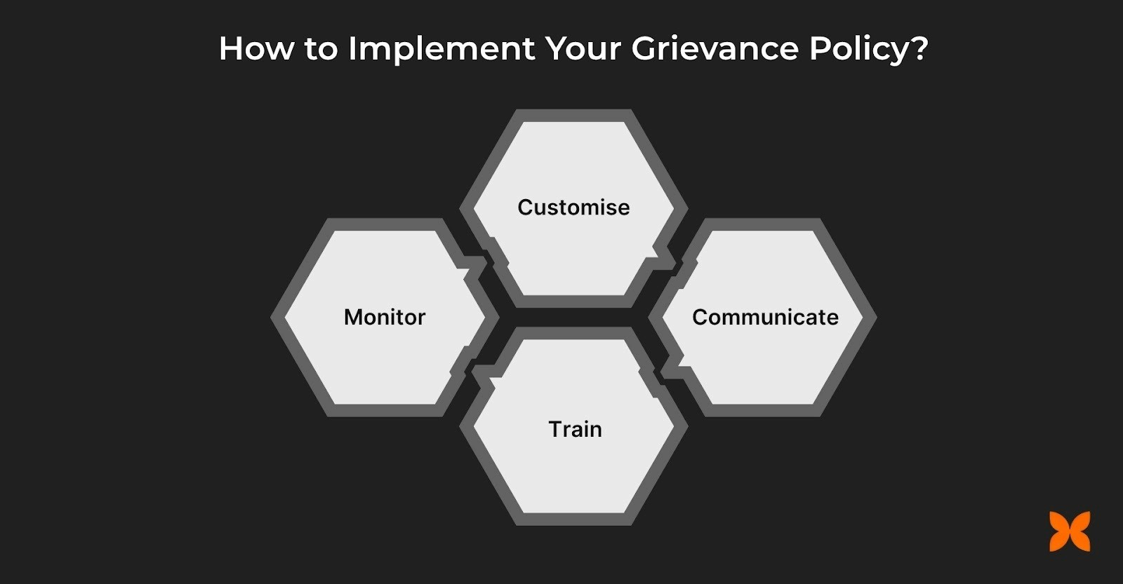 Next Step: How to Implement Your Grievance Policy