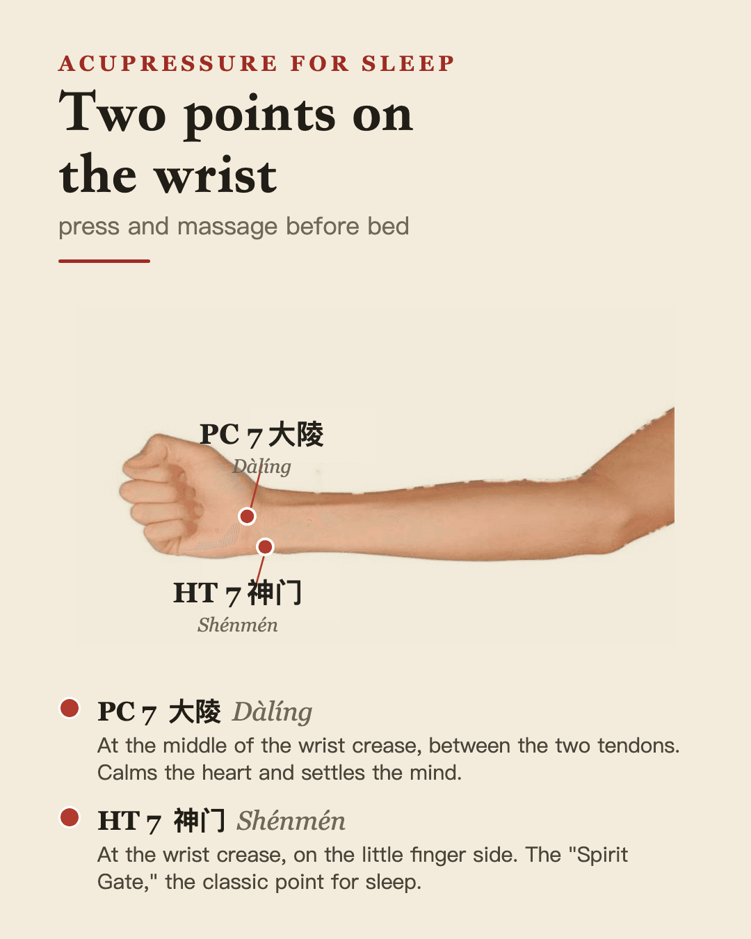 Acupressure card marking PC7 Daling and HT7 Shenmen side by side on the inner wrist crease, between the two tendons that stand up when the hand is cupped