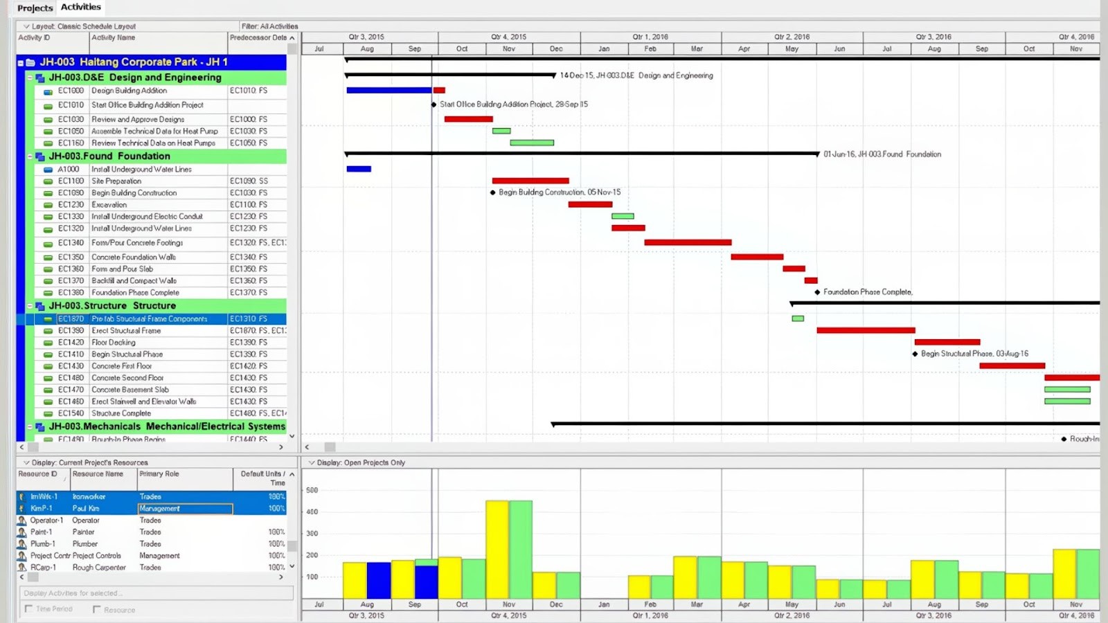 Oracle Primavera's scheduling for a complex, large-scale project