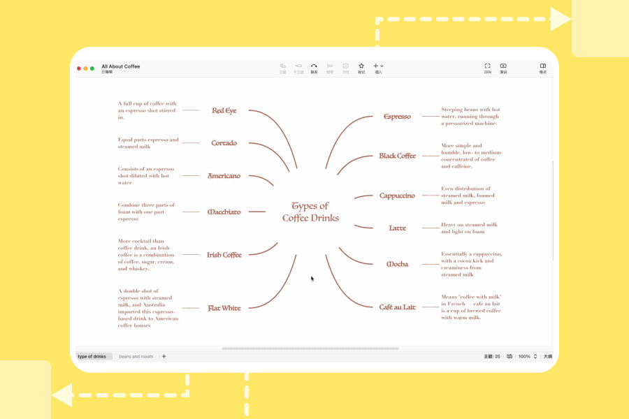 咖啡饮品思维导图