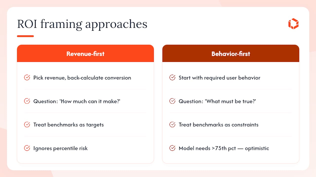 The ROI question most founders are asking the wrong way — overview diagram