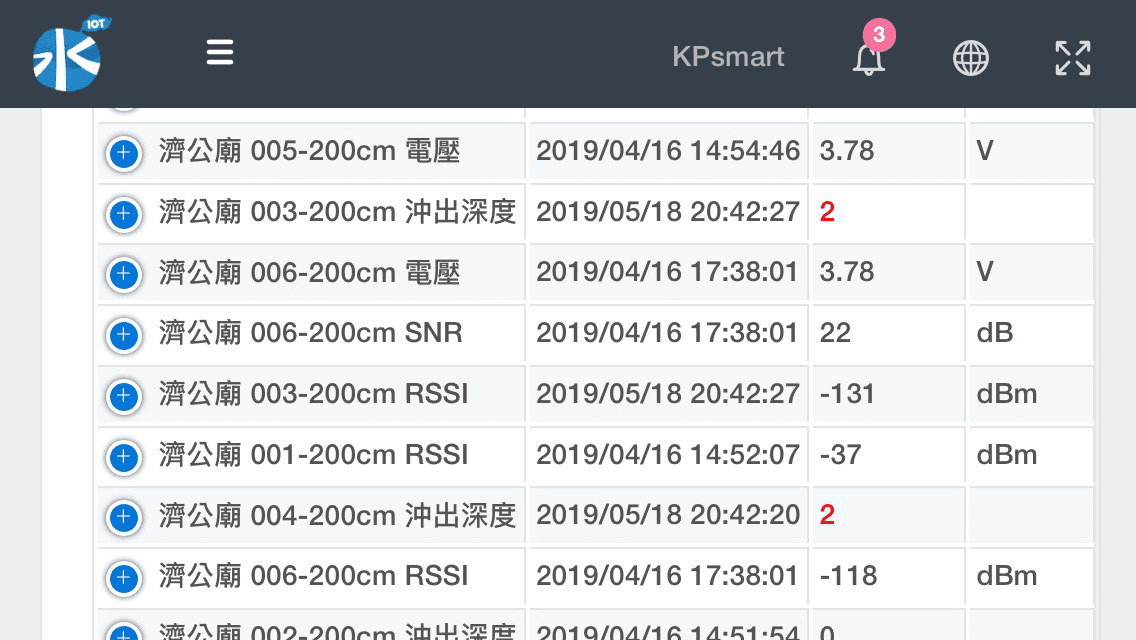 全台第一顆帶衛星定位的沖刷粒子
