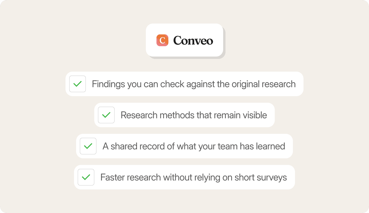 Conveo logo above a checklist reading "Findings you can check against the original research," "Research methods that remain visible," "A shared record of what your team has learned," and "Faster research without relying on short surveys," each with a green checkmark