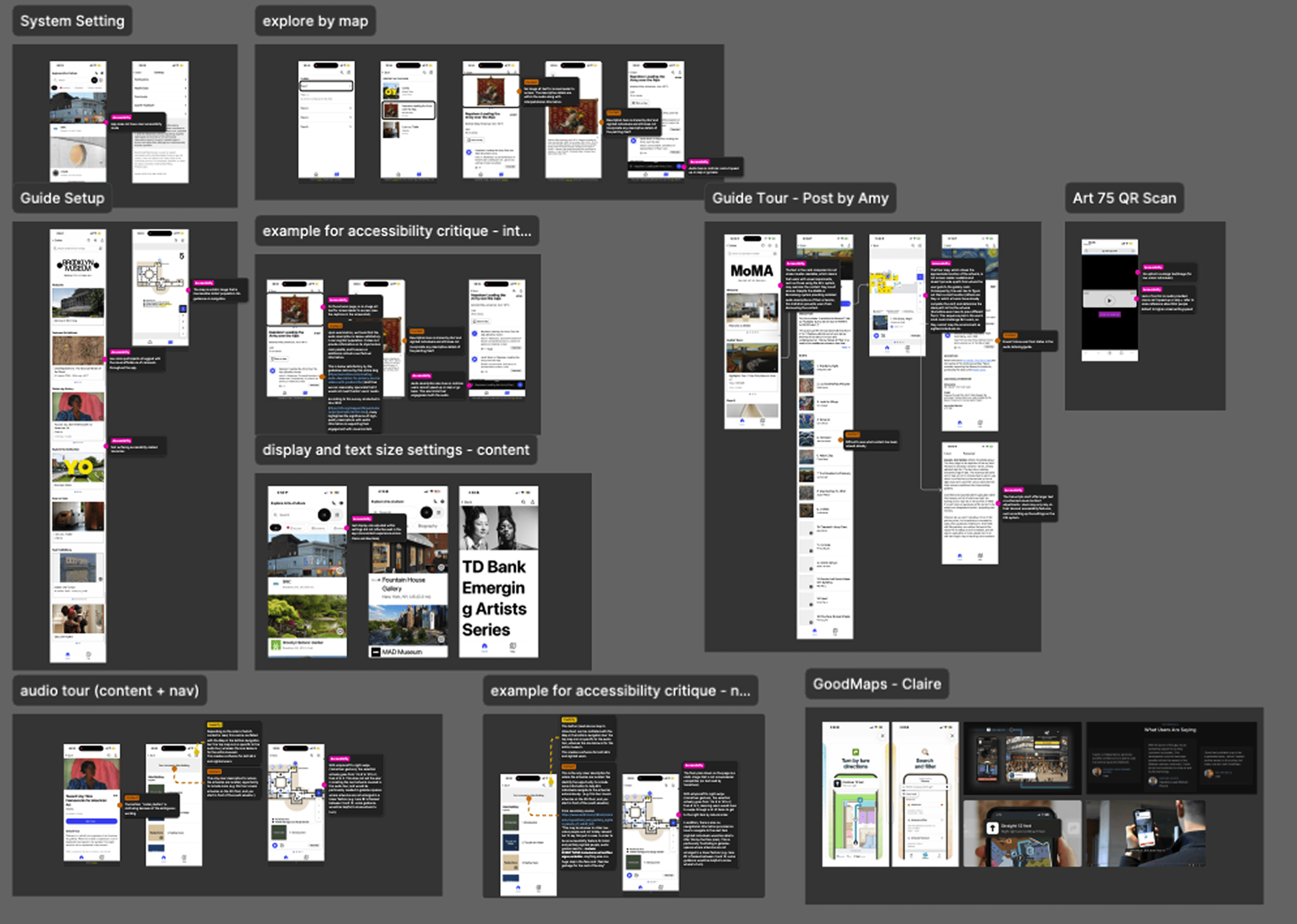 A research audit board containing screenshots and annotations from multiple existing gallery and museum apps, organized into labeled clusters. Clusters cover system and accessibility settings, map-based navigation, guided tour flows, audio tour interfaces, wayfinding critiques, and an analysis of the GoodMaps indoor navigation app. Pink and yellow annotation labels throughout identify accessibility strengths and gaps.