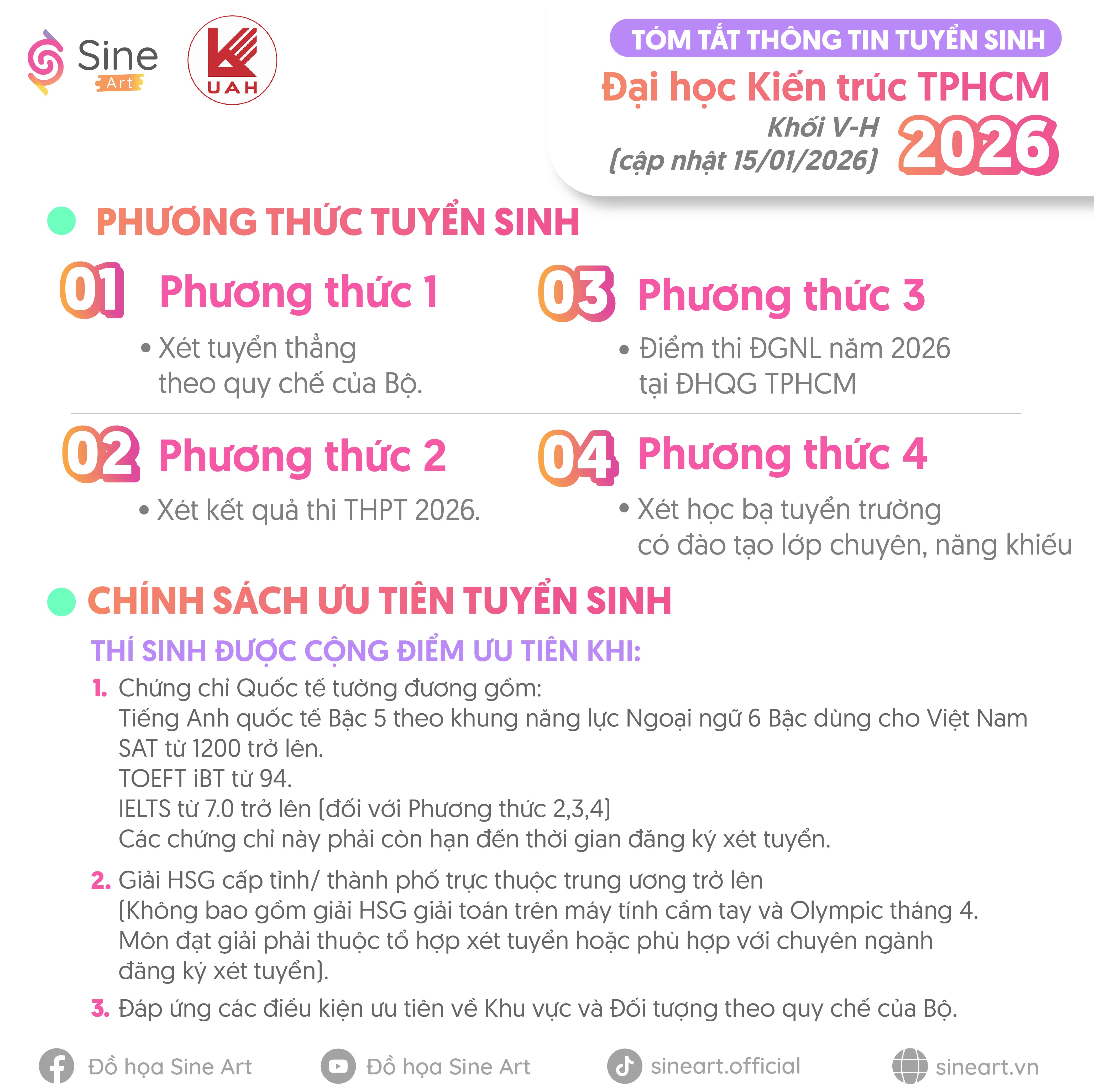 Tóm tắt thông tin tuyển sinh của trường Đại học Kiến trúc TP.HCM (UAH) năm 2026