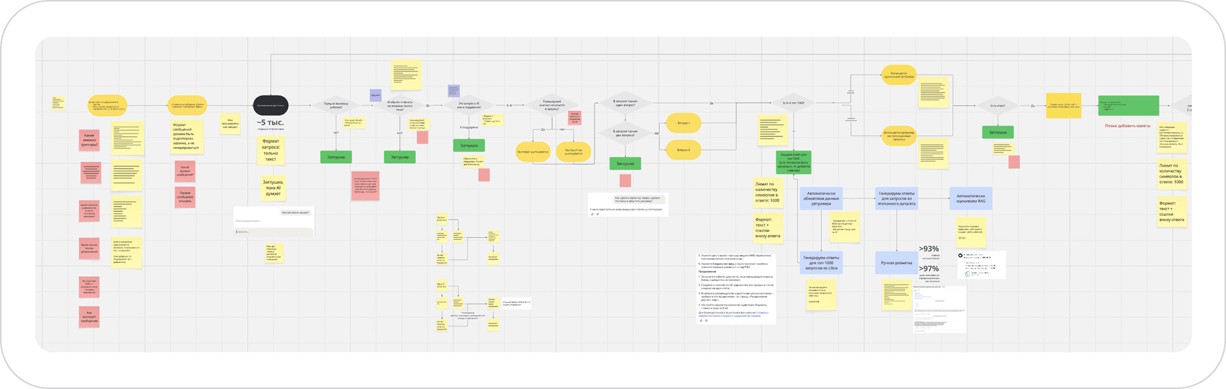 The full flow map for the AI assistant
