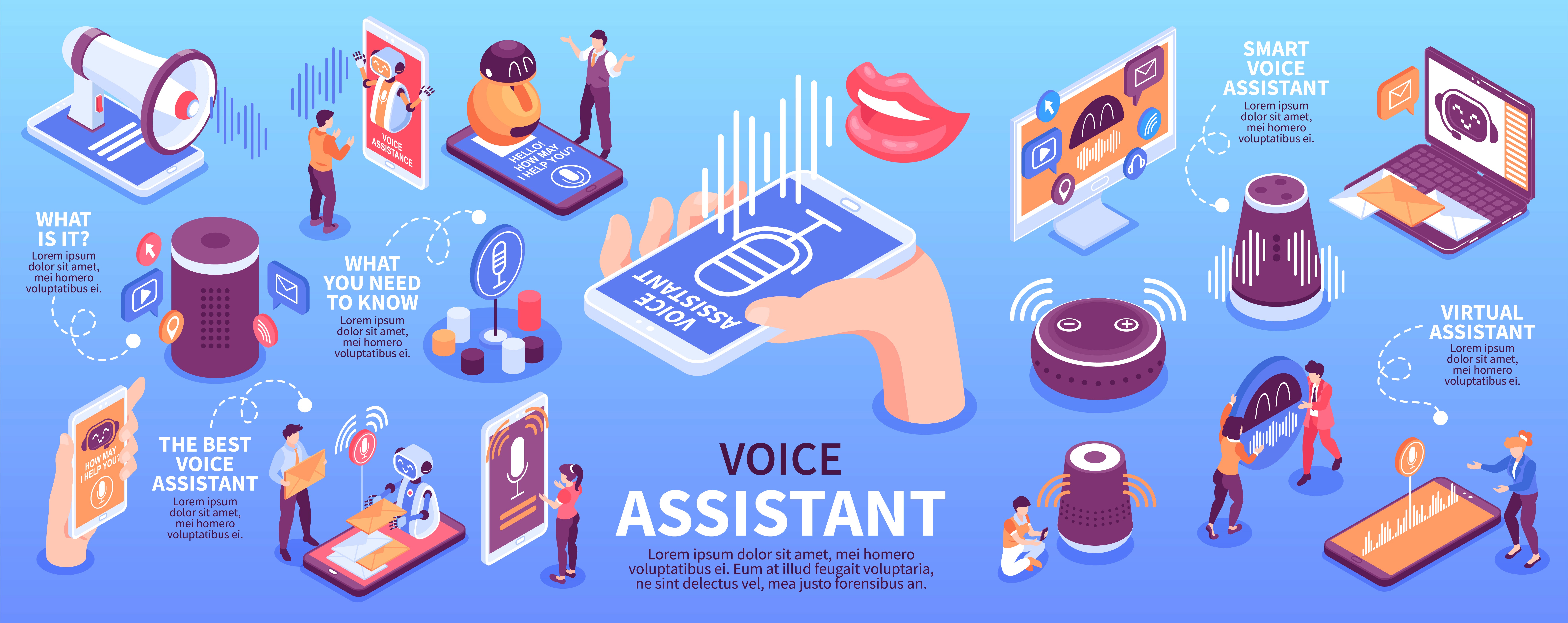 Infographic showing people using voice assistants, smart speakers, and AI-powered virtual assistants.