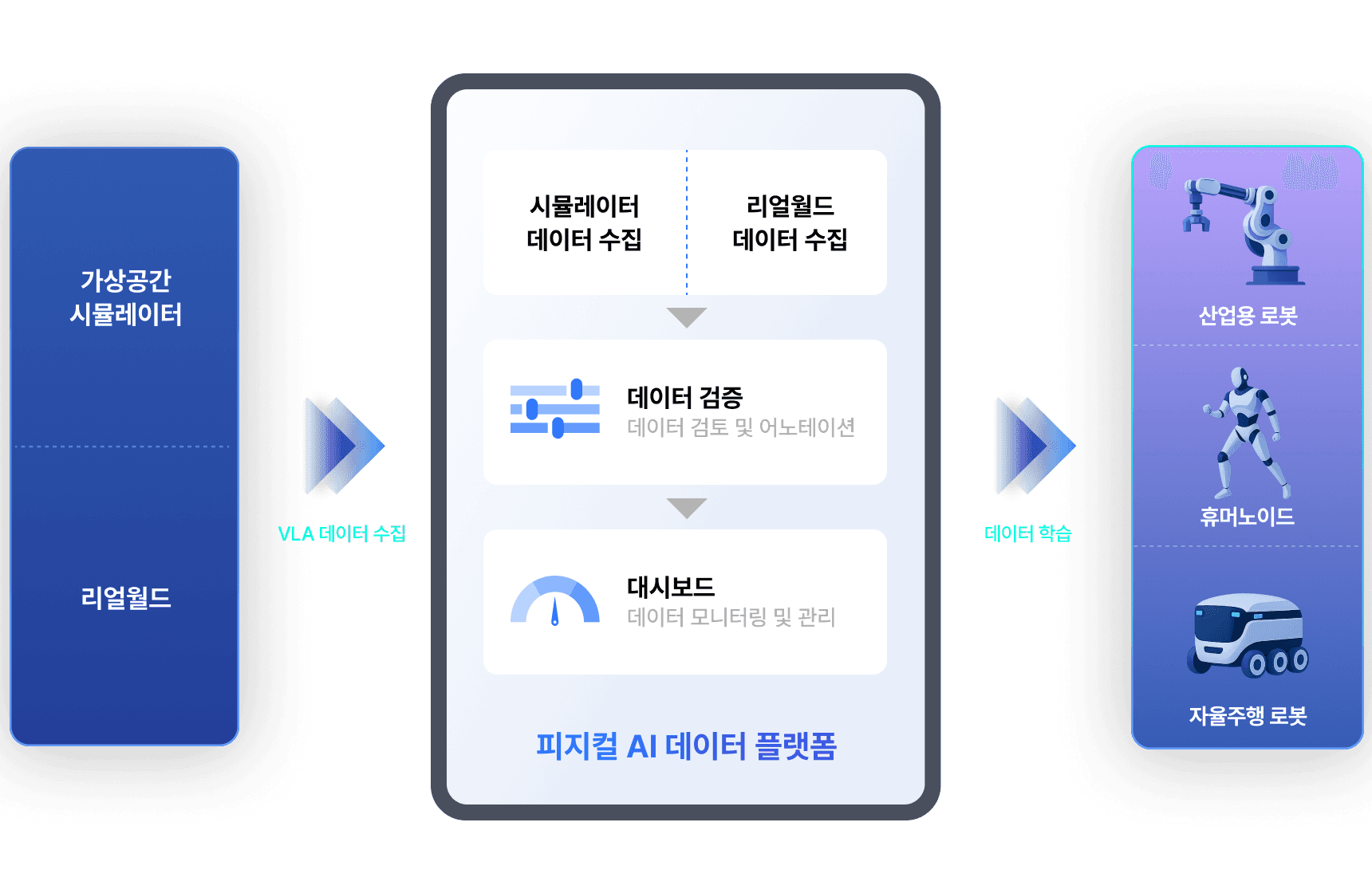 크라우드아카데미 로고와 함께 다양한 연령대의 데이터 작업자들이 AI Beginner, Intermediate, Expert 등급으로 분류되어 이력과 함께 보여지는 일러스트