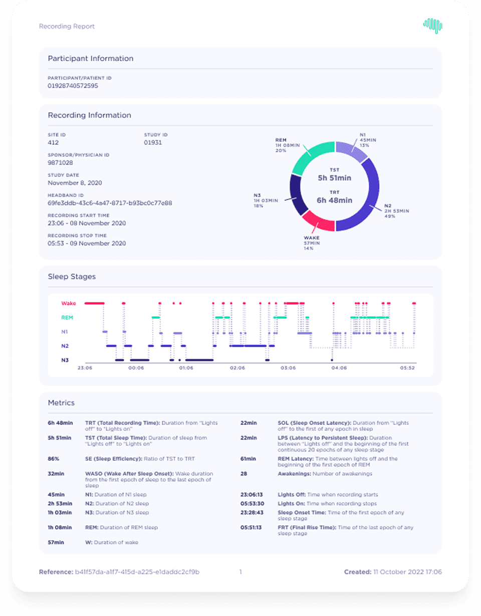 Beacon Biosignals Scientific Services