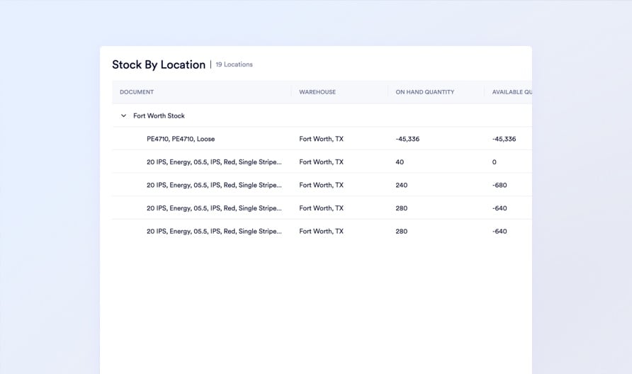 Supply Chain VP: location hierarchy view