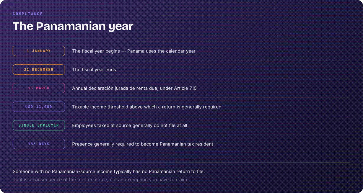 Panama tax year overview