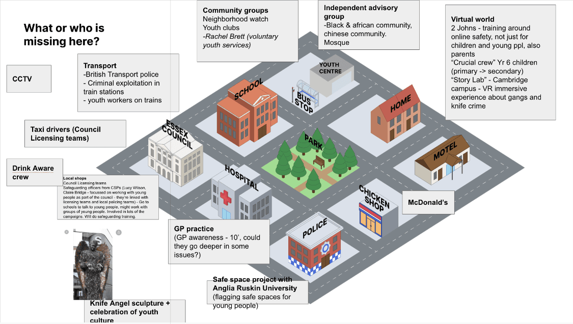 Screenshot of work in progress; a map of a town, and the question 'Who or what is missing here?'