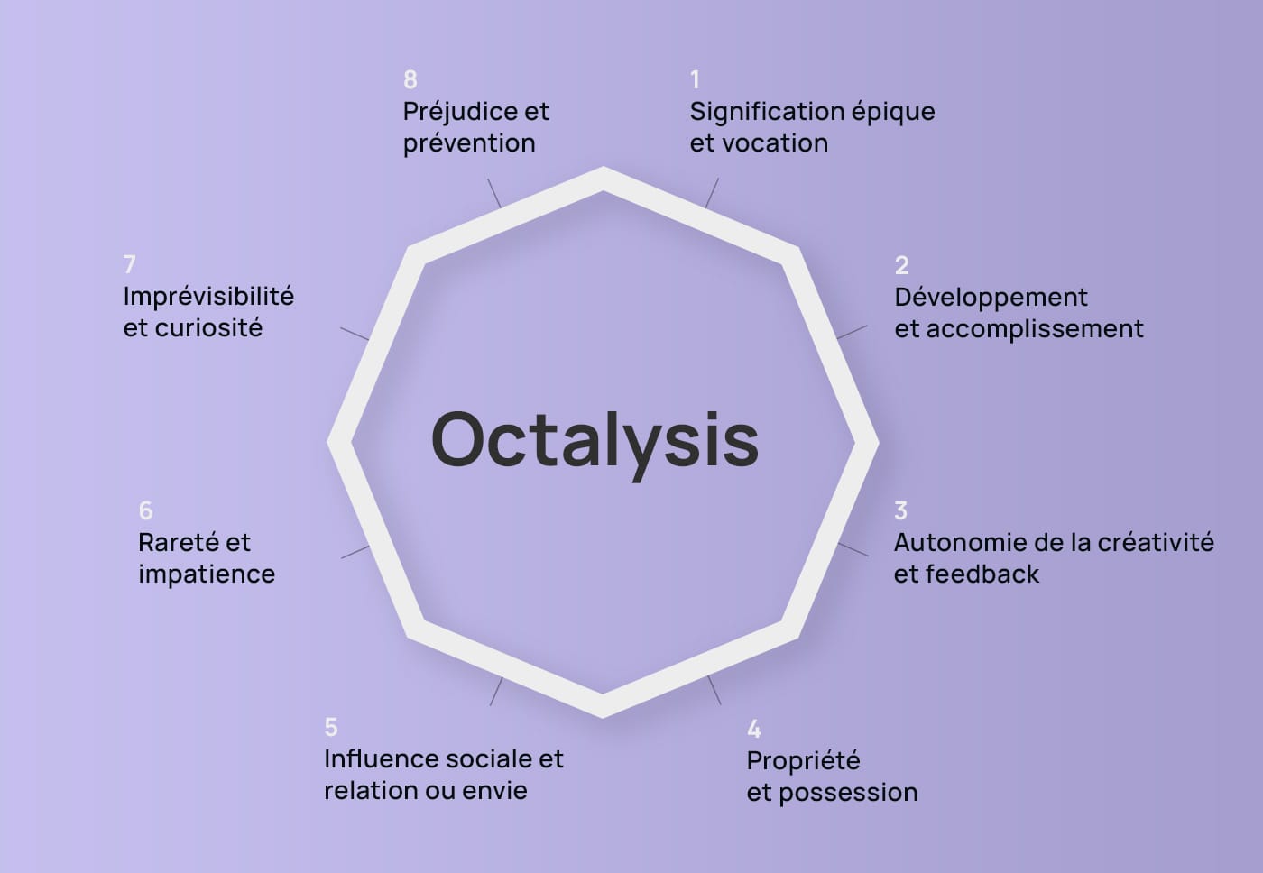 octalysis