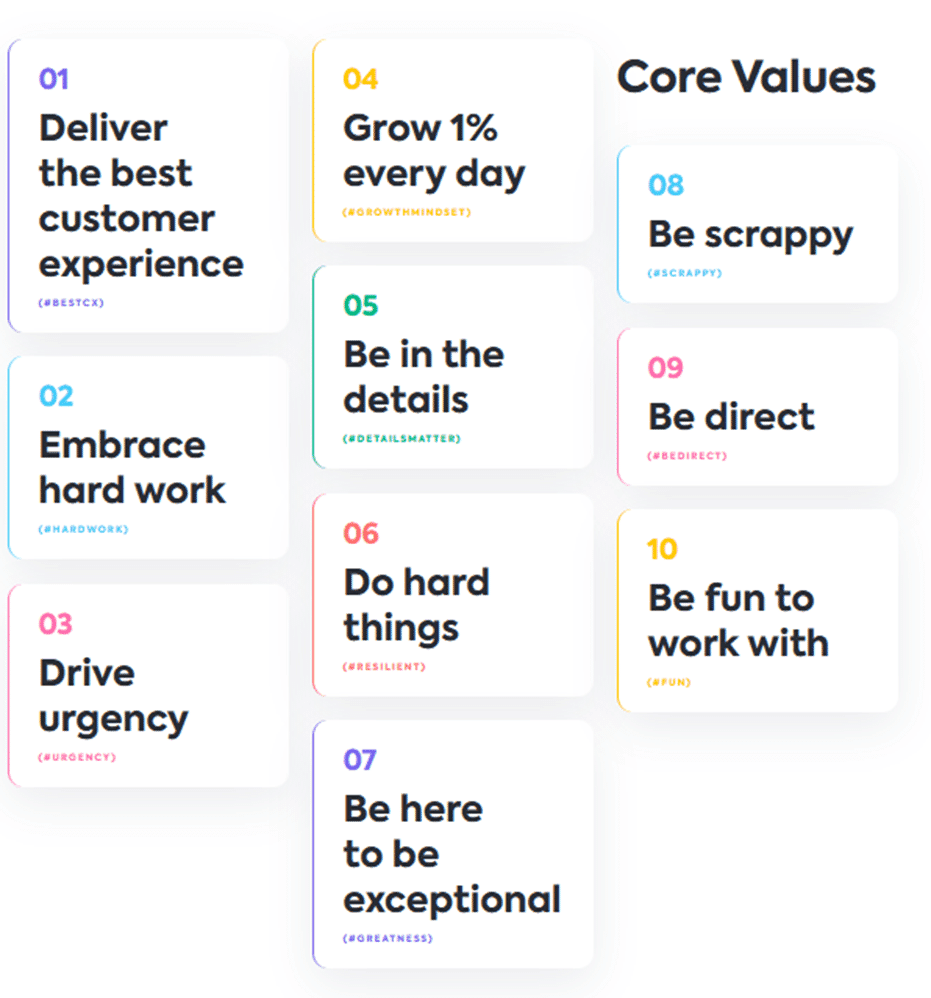 Marketing Spotlight: ClickUp Marketing Strategy Brand Promise Analysis