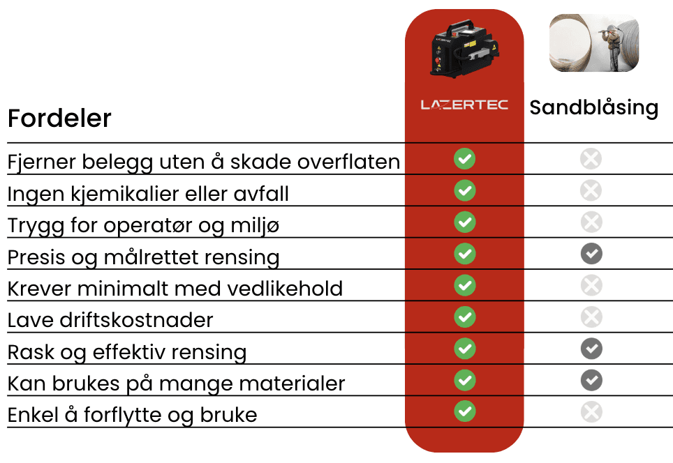 Screenshot of the main dashboard front center with gradients